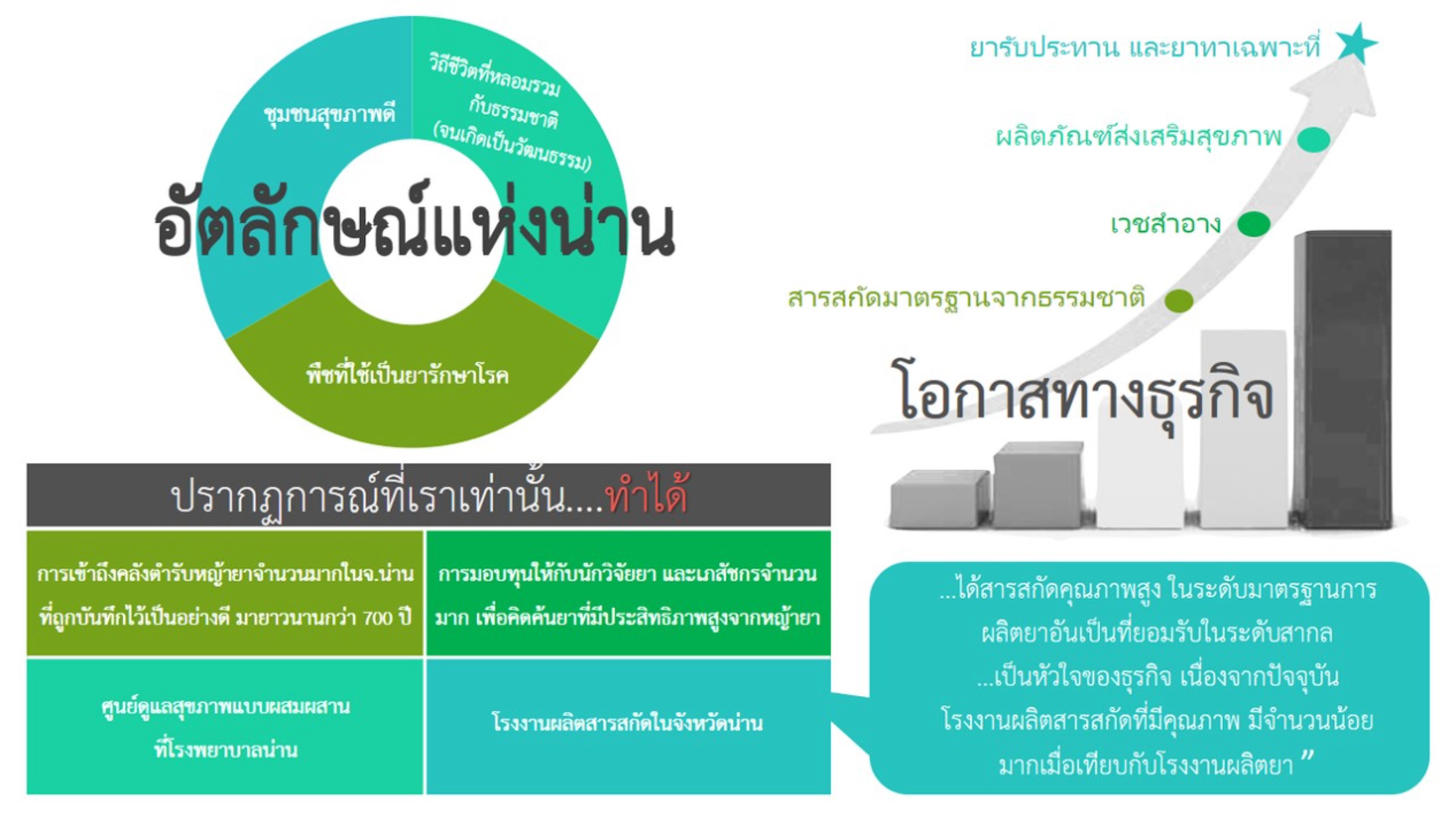 อัตลักษณ์แห่งน่าน